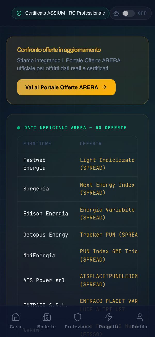 Il confronto tra le offerte del mercato
