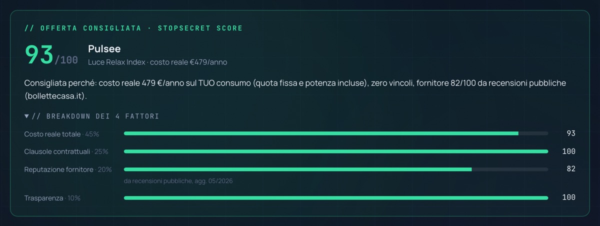 StopSecret Score: offerta consigliata con il dettaglio dei quattro fattori